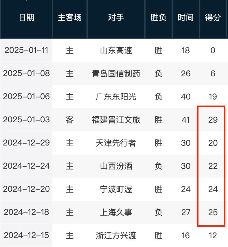 科技与体育
